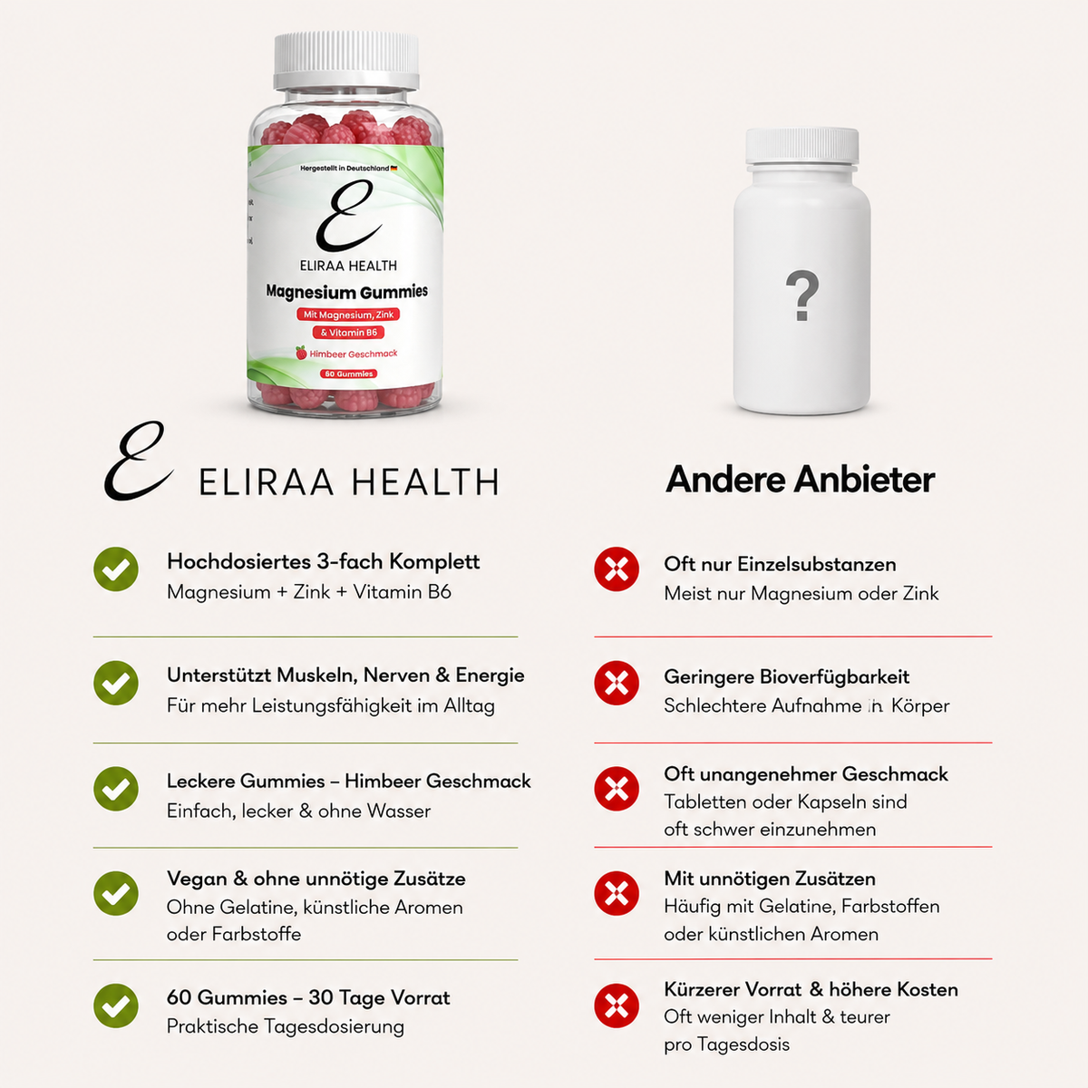 Magnesium + Zink + B6 Gummies - 60 Stk.